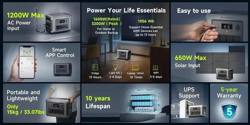 Зарядная станция Allpowers R1500 Lite 00009157 фото